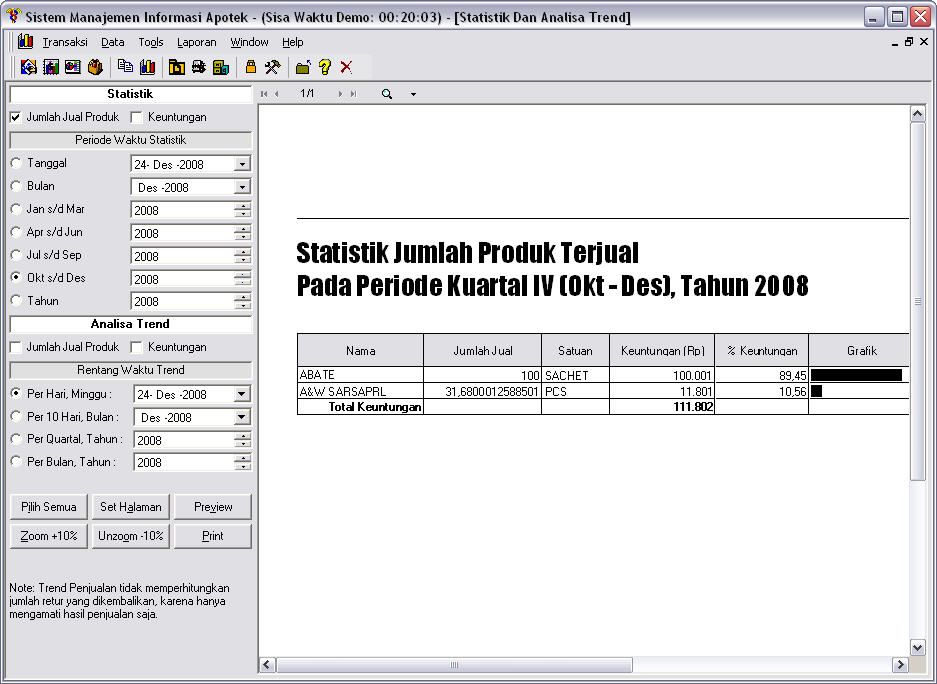 Layar Informasi Statistik Software Apotek AKUA